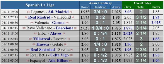 Rayo Vallecano - Barcelona: Cuộc chiến giữa đáy và đỉnh ảnh 1
