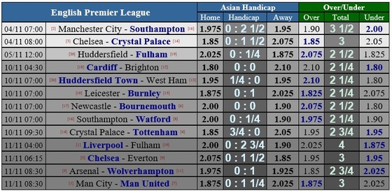 Chelsea - Crystal Palace: The Blues vùi dập Đại bàng ảnh 2