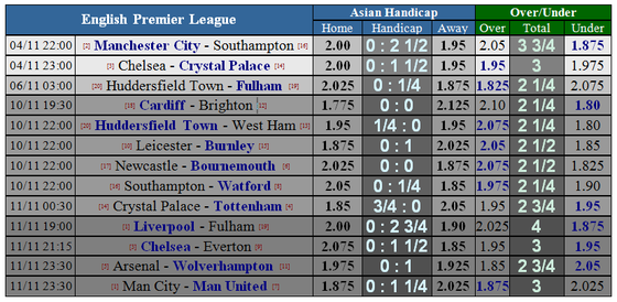 Chelsea - Crystal Palace: The Blues vùi dập Đại bàng ảnh 1