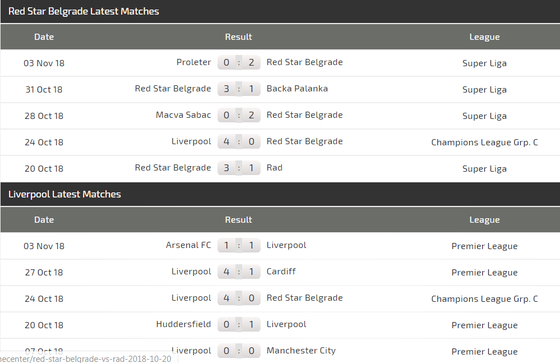 Red Star Belgrad – Liverpool: Cơ hội ghi bàn của Salah ảnh 5