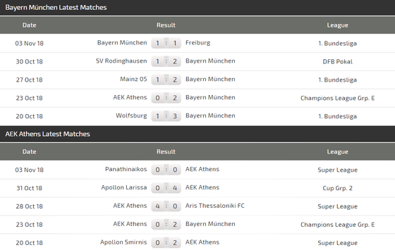 Bayern Munich - AEK Athens: Khi 4 siêu sao nổi loạn ảnh 4