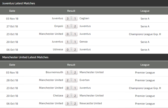 Juventus - Man United: Lời tự sự của Cristiano Ronaldo ảnh 5