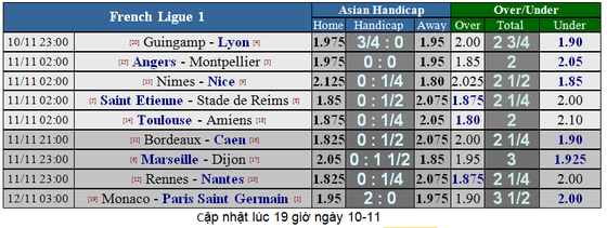 Lịch thi đấu giải Ngoại hạng Anh ngày 10-11 ảnh 20