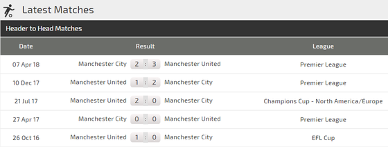 Man City - Man United: Pogba đương đầu Aguero ảnh 3