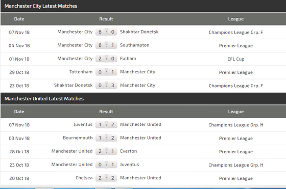 Man City - Man United: Pogba đương đầu Aguero ảnh 4