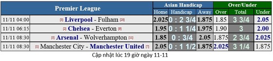 Man City - Man United: Pogba đương đầu Aguero ảnh 1