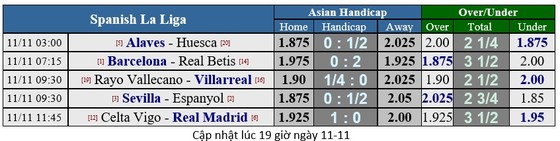 Lịch thi đấu giải Ngoại hạng Anh ngày 10-11 ảnh 10