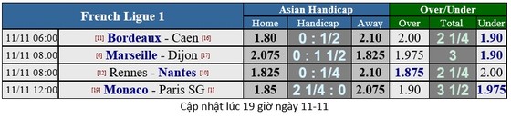 Lịch thi đấu giải Ngoại hạng Anh ngày 10-11 ảnh 19