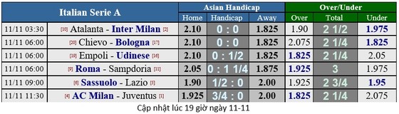 Lịch thi đấu giải Ngoại hạng Anh ngày 10-11 ảnh 6