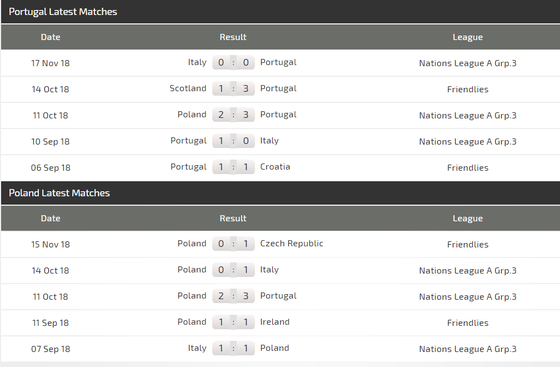 Nations League, Bồ Đào Nha - Ba Lan: Ba điểm cho chủ nhà (Mới cập nhật) ảnh 4
