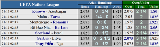 Nations League, Bồ Đào Nha - Ba Lan: Ba điểm cho chủ nhà (Mới cập nhật) ảnh 1