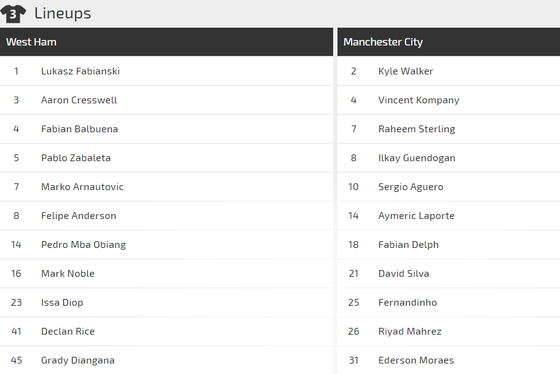 West Ham - Manchester City: Chờ đợi cơn mưa bàn thắng ảnh 2