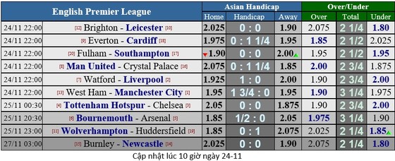 Watford - Liverpool: Xao lãng vì cúp châu Âu ảnh 2