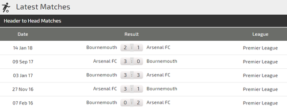 Bournemouth - Arsenal: Đòn sát thủ của Mesut Oezil ảnh 3