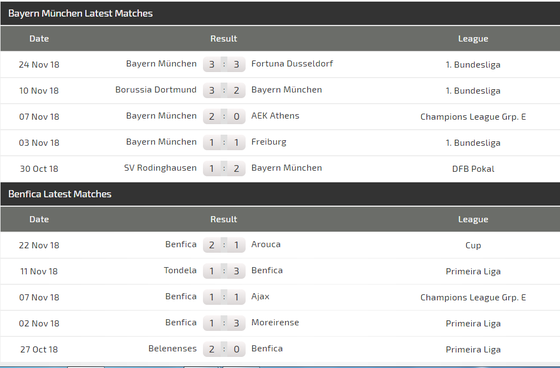 Bayern - Benfica: Hùm xám dạo mát ở Allianz Arena ảnh 5