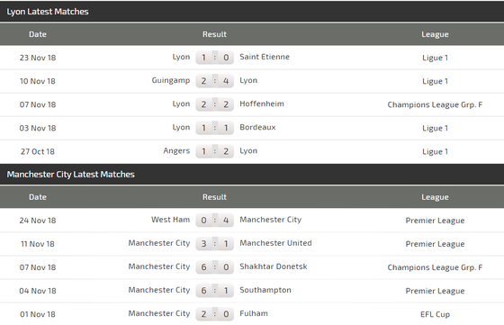 Lyon - Manchester City: The Citizens quyết tâm trả hận ảnh 5