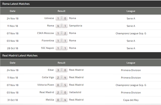 AS Roma - Real Madrid: Khi Kền kền thức tỉnh ảnh 5