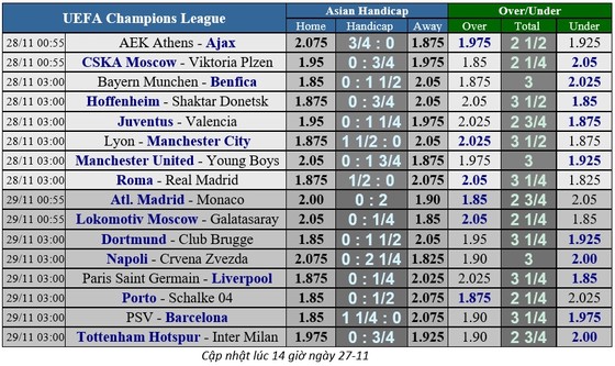 Lyon - Manchester City: The Citizens quyết tâm trả hận ảnh 3