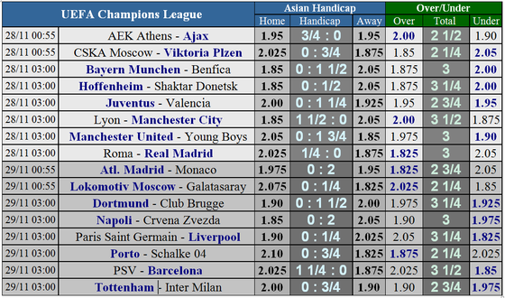 Manchester United - Young Boys: Săn tìm bàn thắng ảnh 8