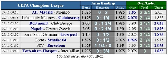 Napolo - Sao đỏ: Mưa bàn thắng ở thành Naples ảnh 1