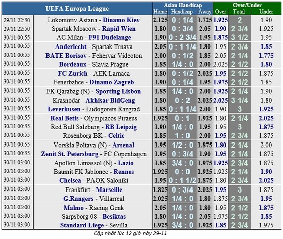 Lịch thi đấu bóng đá EUROPA LEAGUE ngày 30-11 ảnh 1