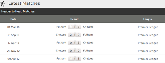 Chelsea - Fulham: Chờ Hazard, Morata lên tiếng ảnh 3