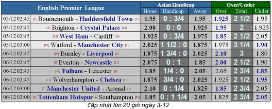 Watford - Man City: Ong bắp cày cổ thố ảnh 6