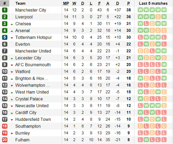Watford - Man City: Ong bắp cày cổ thố ảnh 7