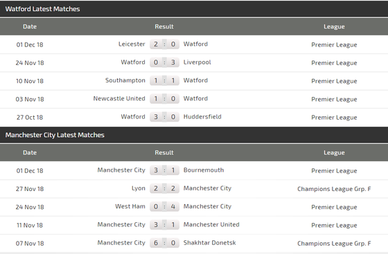 Watford - Man City: Ong bắp cày cổ thố ảnh 5