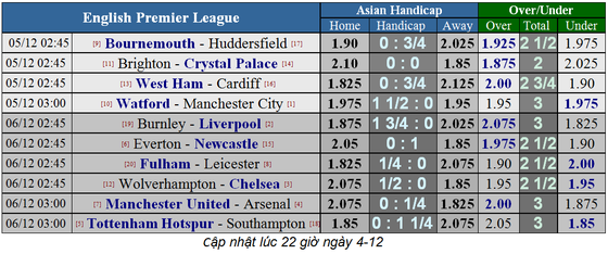 Watford - Man City: Ong bắp cày cổ thố ảnh 1