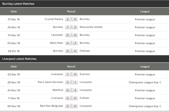 Burnley - Liverpool: Đêm tưng bừng ở Turf Moor ảnh 4