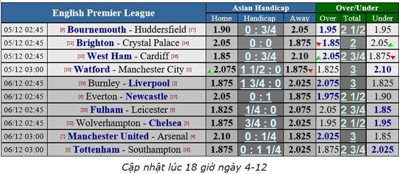 Watford - Man City: Ong bắp cày cổ thố ảnh 2