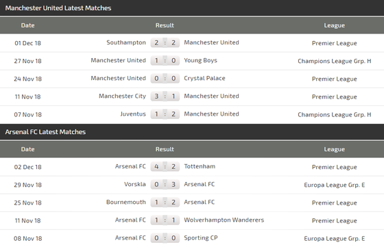 Man United - Arsenal: Martial thi tài Aubameyang ảnh 4