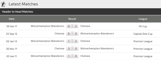 Wolves - Chelsea: Tiềng nói của Eden Hazard ảnh 3