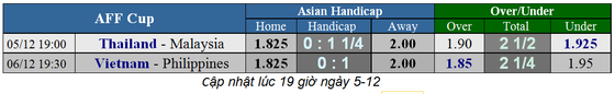 Lịch thi đấu giải Ngoại hạng Anh ngày 5-12 ảnh 2
