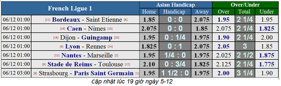 Lịch thi đấu giải Ngoại hạng Anh ngày 5-12 ảnh 3