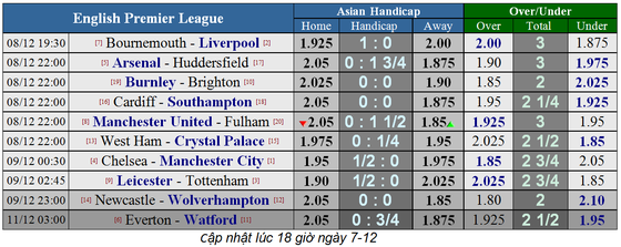 Chelsea - Man City: Đại chiến ở Stamford Bridge ảnh 7