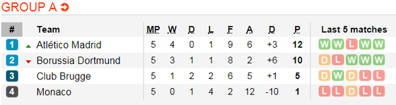 Lịch thi đấu bóng đá Champions League ngày 12-12 ảnh 5