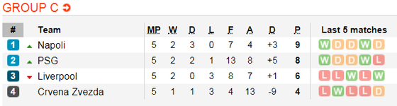 Lịch thi đấu bóng đá Champions League ngày 12-12 ảnh 7
