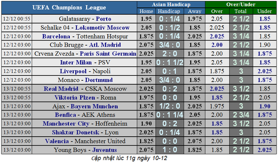 Lịch thi đấu bóng đá Champions League ngày 12-12 ảnh 4