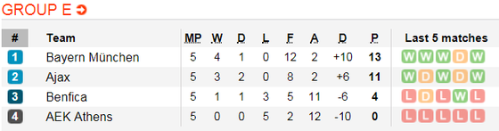 Lịch thi đấu bóng đá Champions League ngày 12-12 ảnh 9