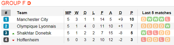 Lịch thi đấu bóng đá Champions League ngày 12-12 ảnh 10