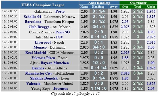 Lịch thi đấu bóng đá Champions League ngày 12-12 ảnh 3
