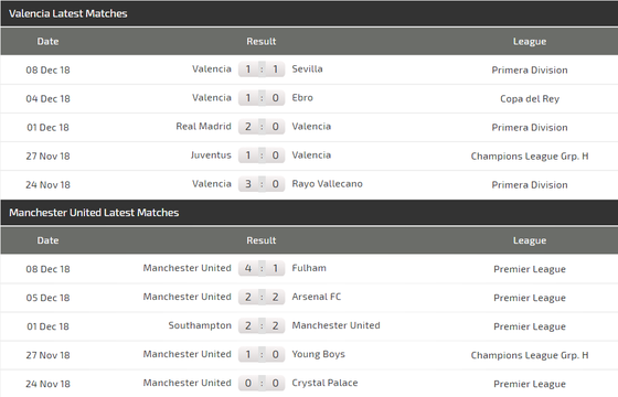 Valencia - Manchester United : Tranh giành ngôi nhất bảng ảnh 6