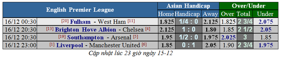 Liverpool - Manchesdter United: Đại chiến ở Anfield ảnh 2