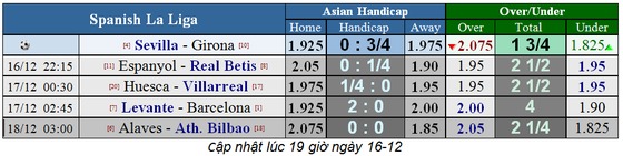 Lịch thi đấu giải Ngoại hạng Anh, ngày 15-12 ảnh 7