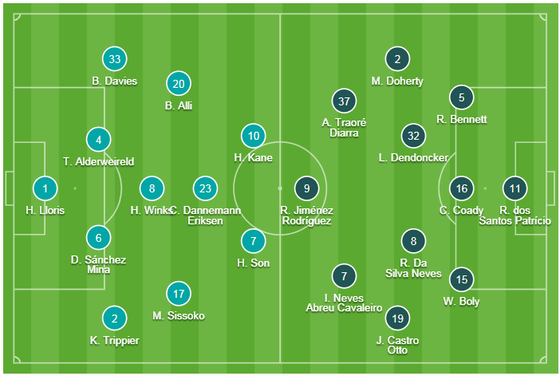 TRỰC TIẾP: Tottenham - Wolves: Cuộc chiến nước và lửa ảnh 1