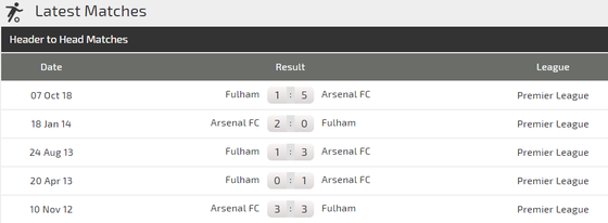 Arsenal - Fulham: Trận derby không dễ dàng ảnh 4