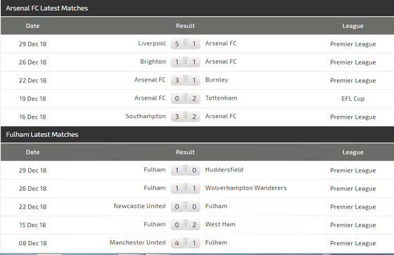 Arsenal - Fulham: Trận derby không dễ dàng ảnh 5