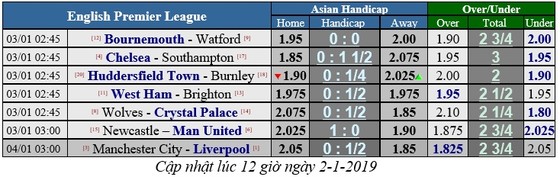 Manchester City - Liverpool: Con át chủ bài Sergio Aguero (Mới cập nhật) ảnh 5